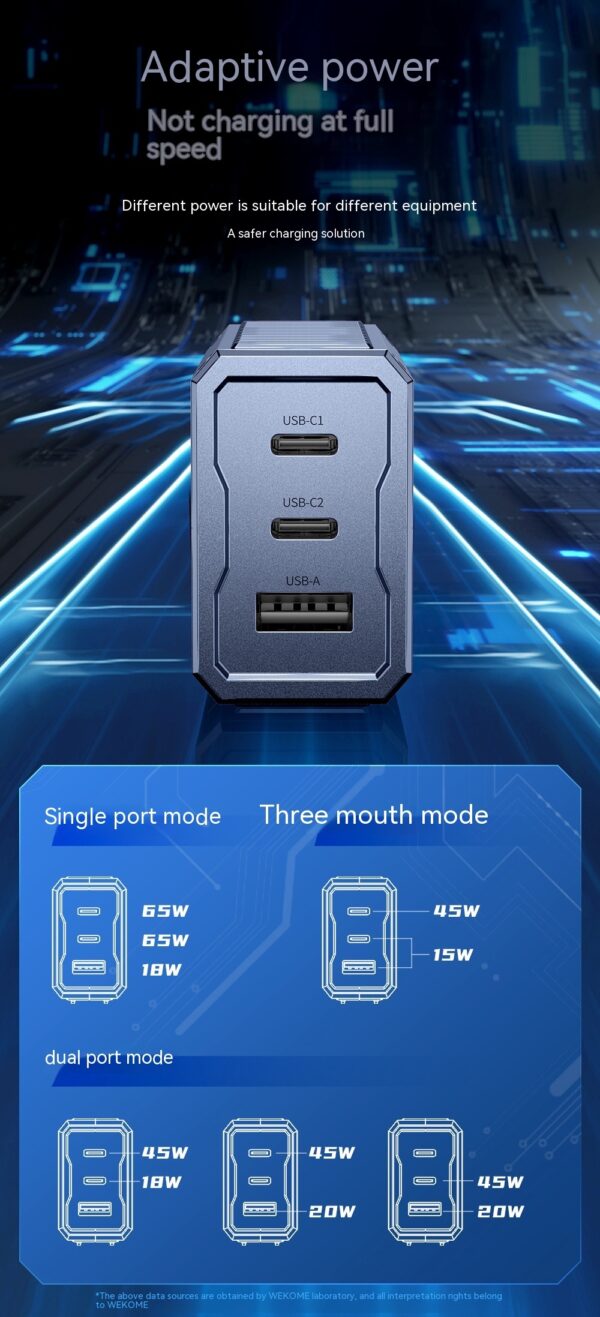 Wekome CoreCharge™ 65W Fast Phone/PC Charger — 2×USB-C + USB-A