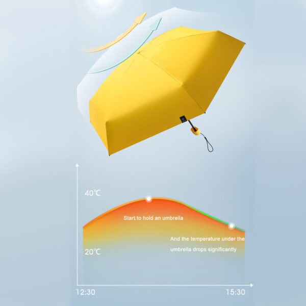 MiniShade™ Women Pocket UV Umbrella — Ultra-Compact, Foldable (with Card Holder Case)